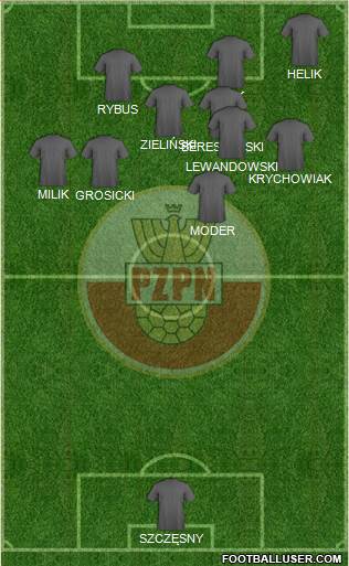 Poland Formation 2021