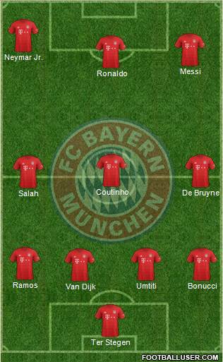 FC Bayern München Formation 2021