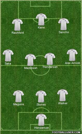 England Formation 2021