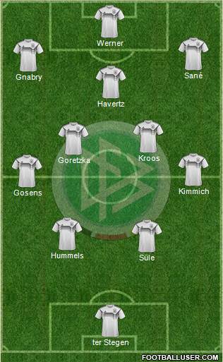 Germany Formation 2021