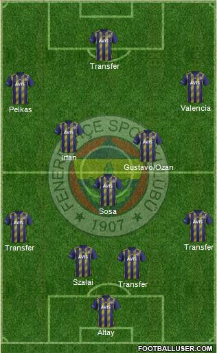 Fenerbahçe SK Formation 2021