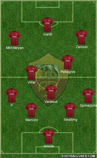 AS Roma Formation 2021