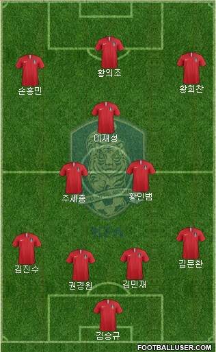 South Korea Formation 2021