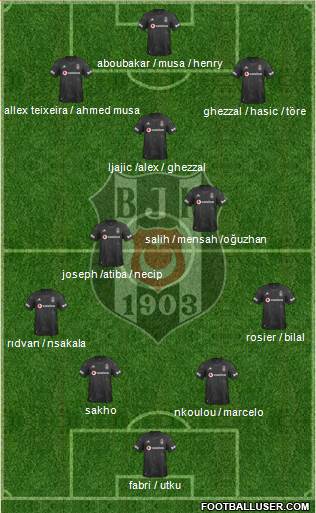 Besiktas JK Formation 2021