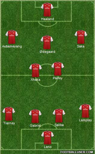 Arsenal Formation 2021