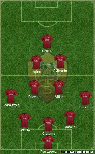 AS Roma Formation 2021