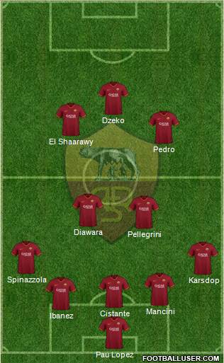 AS Roma Formation 2021