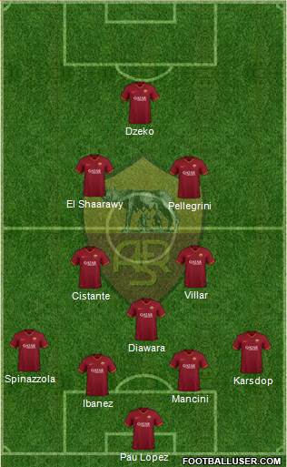 AS Roma Formation 2021