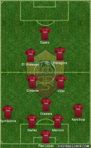 AS Roma Formation 2021