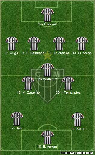 C Atlético Mineiro Formation 2021