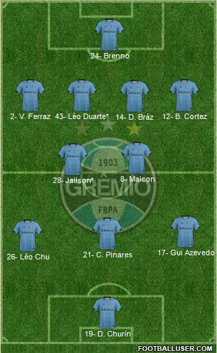 Grêmio FBPA Formation 2021