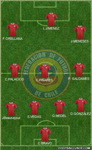 Chile Formation 2021