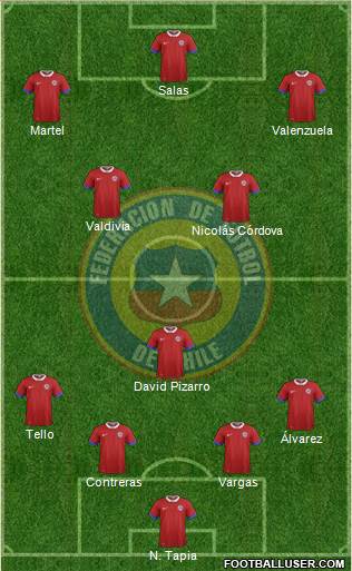 Chile Formation 2021