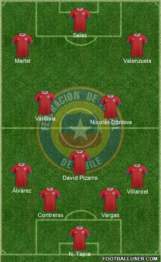 Chile Formation 2021