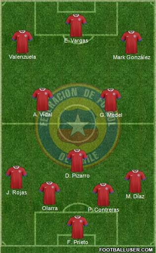 Chile Formation 2021