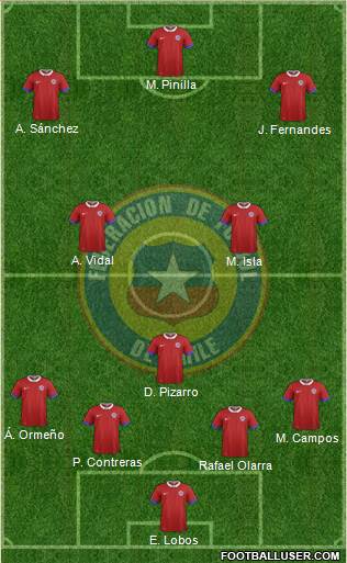 Chile Formation 2021