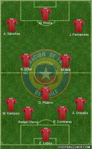 Chile Formation 2021