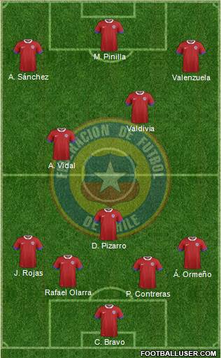 Chile Formation 2021