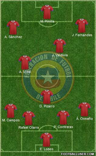 Chile Formation 2021