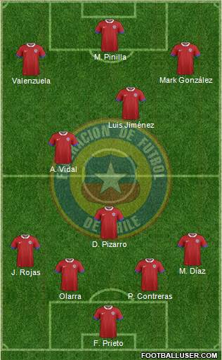 Chile Formation 2021