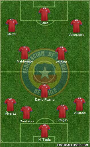 Chile Formation 2021