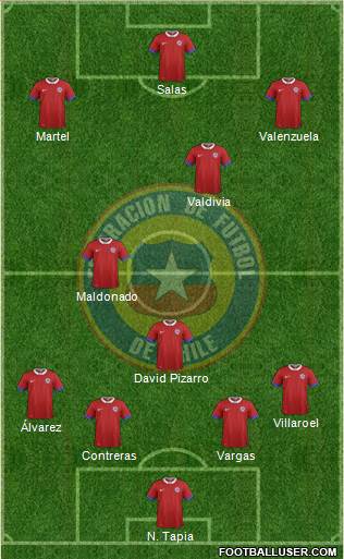 Chile Formation 2021