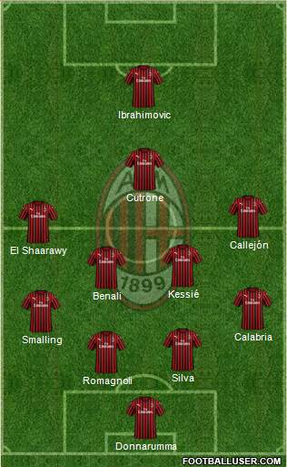 A.C. Milan Formation 2021