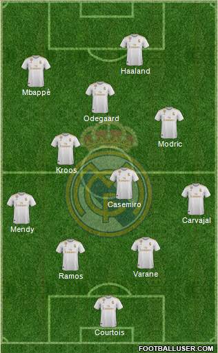 Real Madrid C.F. Formation 2021