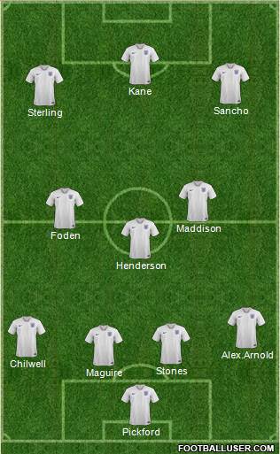 England Formation 2021