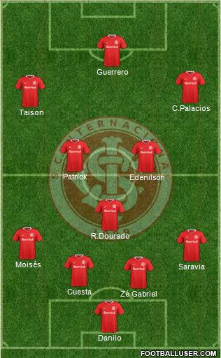 SC Internacional Formation 2021