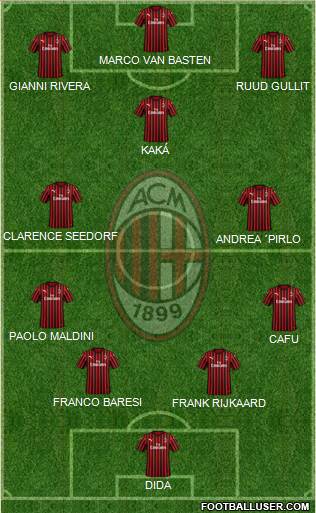 A.C. Milan Formation 2021