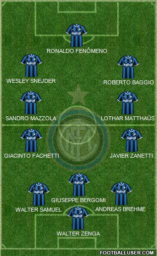 F.C. Internazionale Formation 2021