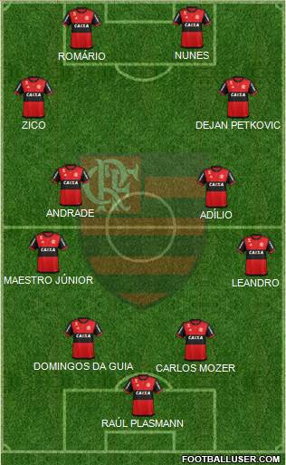 CR Flamengo Formation 2021