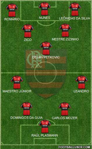 CR Flamengo Formation 2021