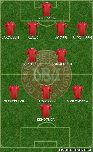 Denmark Formation 2021