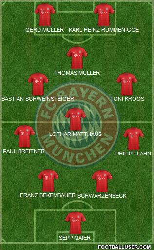 FC Bayern München Formation 2021