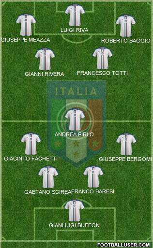 Italy Formation 2021