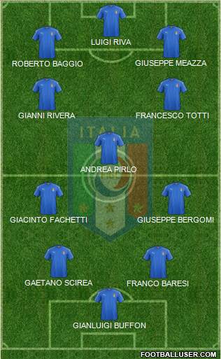 Italy Formation 2021