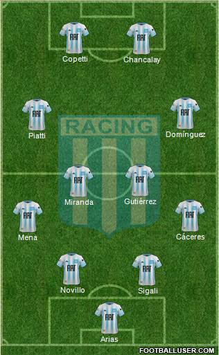 Racing Club Formation 2021