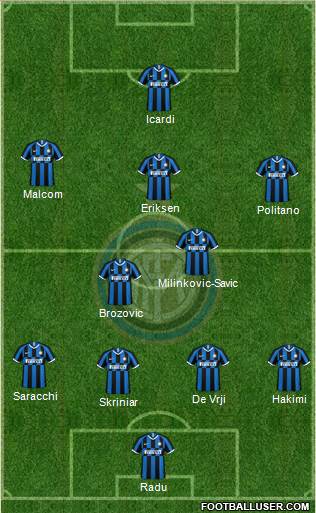 F.C. Internazionale Formation 2021