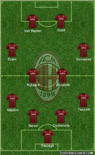 A.C. Milan Formation 2021