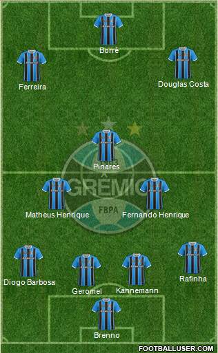 Grêmio FBPA Formation 2021