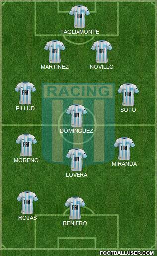 Racing Club Formation 2021