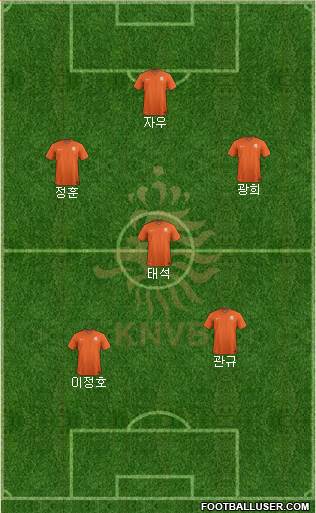 Holland Formation 2021