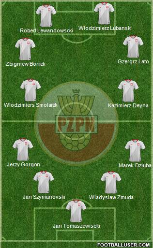 Poland Formation 2021