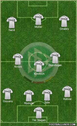 Germany Formation 2021