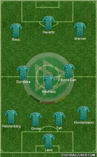 Germany Formation 2021