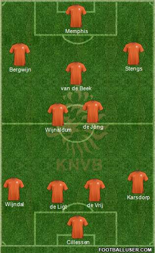 Holland Formation 2021