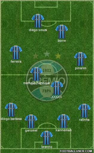 Grêmio FBPA Formation 2021