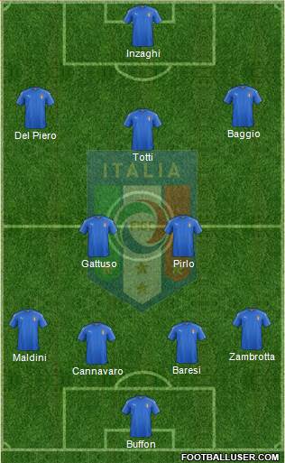 Italy Formation 2021